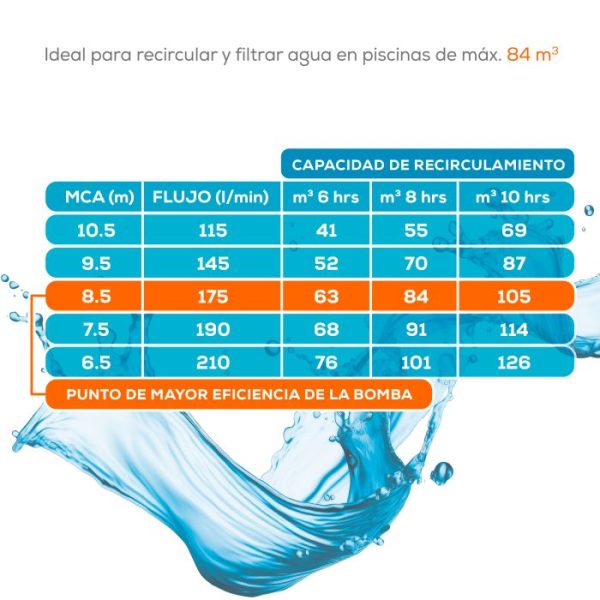 Bomba para piscina 1 Hp