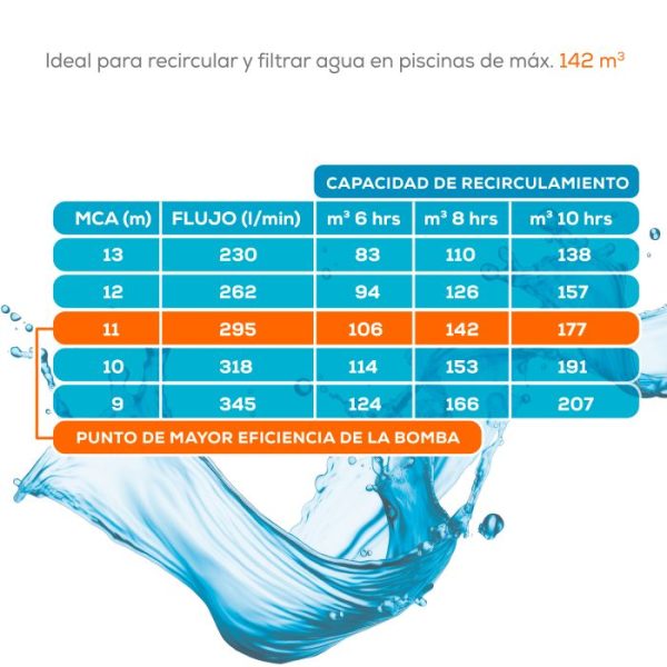 Bomba para piscina 2 Hp
