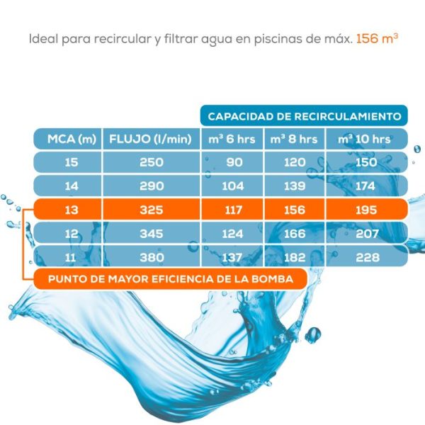 Bomba para piscina 3 Hp