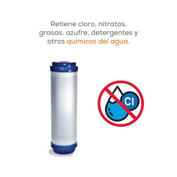 Cartucho de Carbón activado.