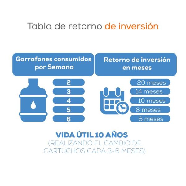 Osmosis Inversa 5 Etapas