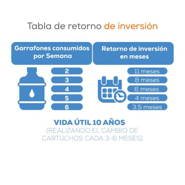 Ultrafiltración 5 Etapas